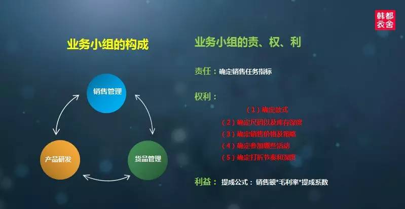韩都衣舍赵迎光创业故事,韩都衣舍落寞赵迎光反思