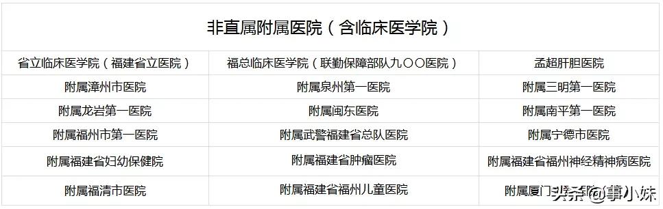福医大上学怎么样,我劝你千万不要惹学医的女生