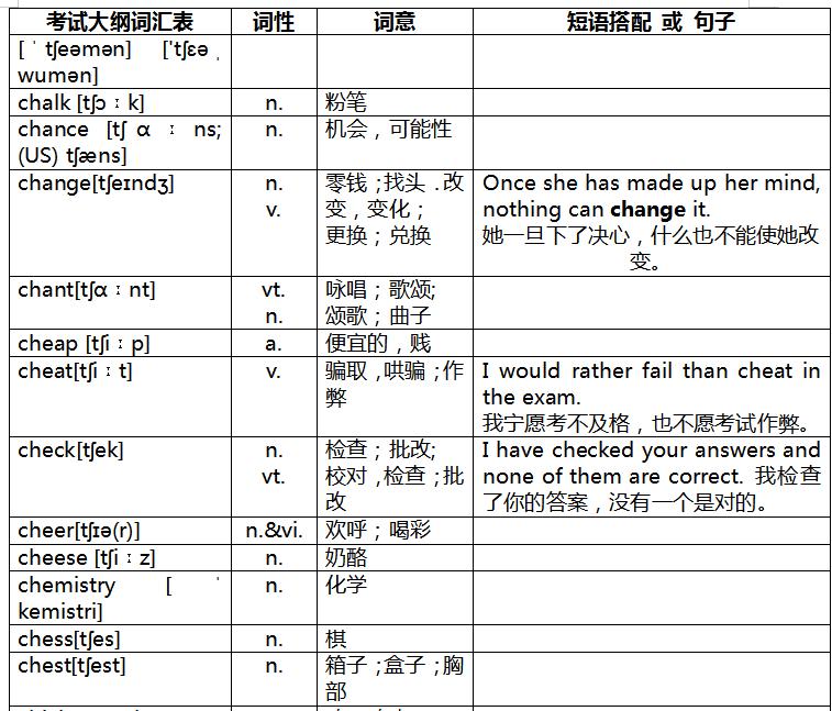 奇速英语重点辨析,速记中考英语词汇2023