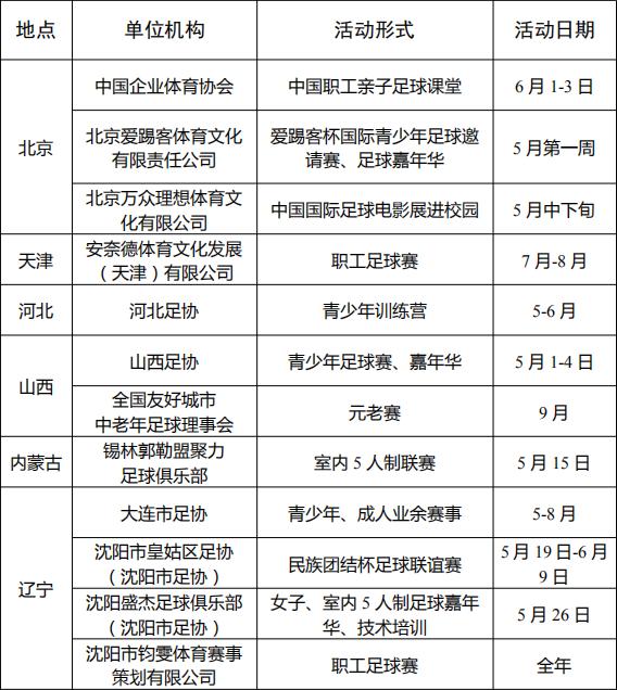 为中国足球喝彩加油,为足球喝彩