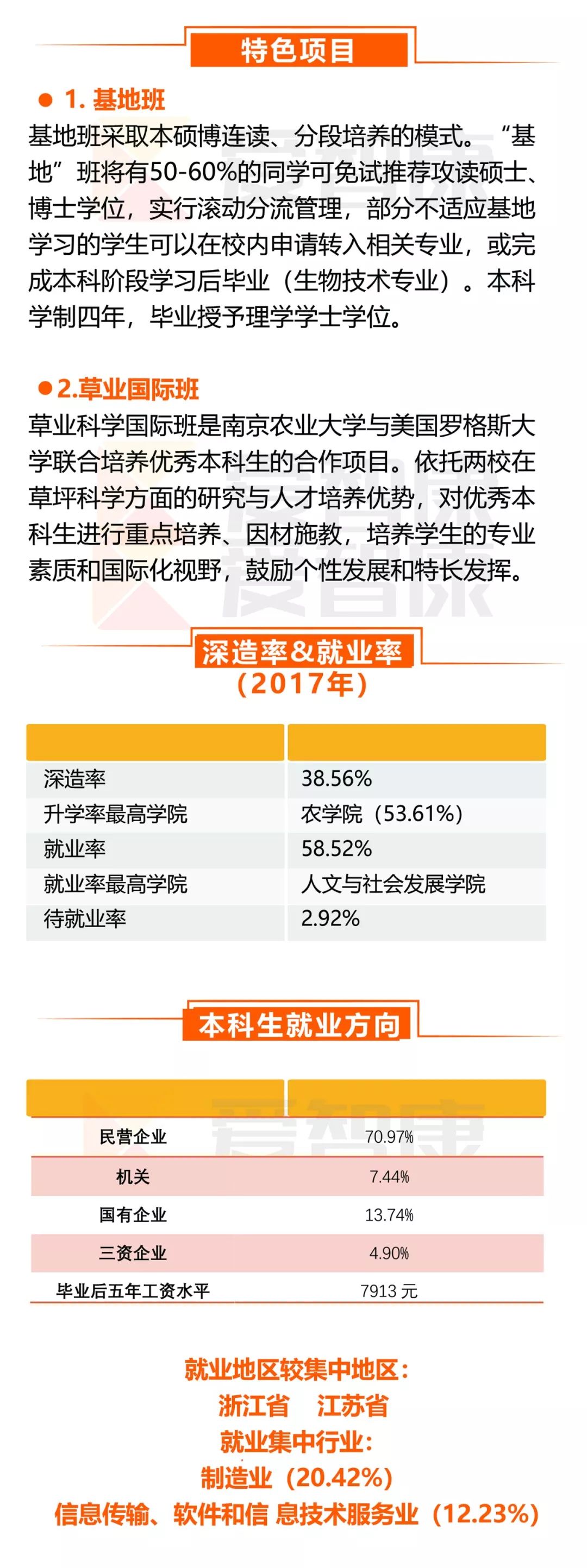 每日一校南京农业大学,每日一校南京医科大学