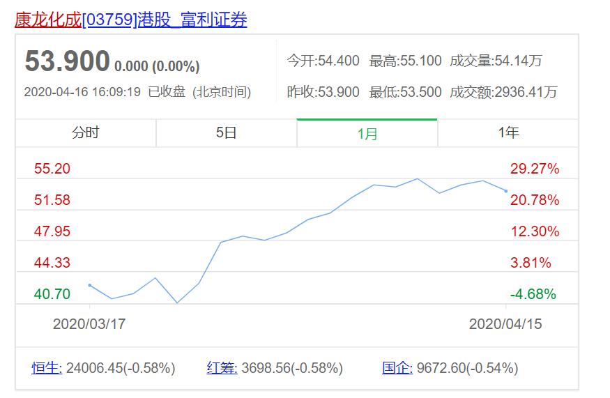 一季报大增股票名单,以岭药业长线操作策略