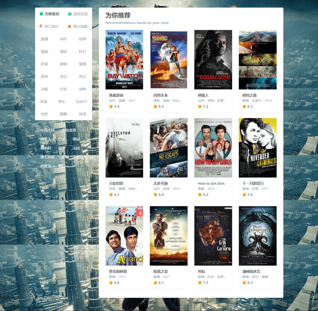 不需要vip的追剧影视网站,五个免费追剧影视资源下载站