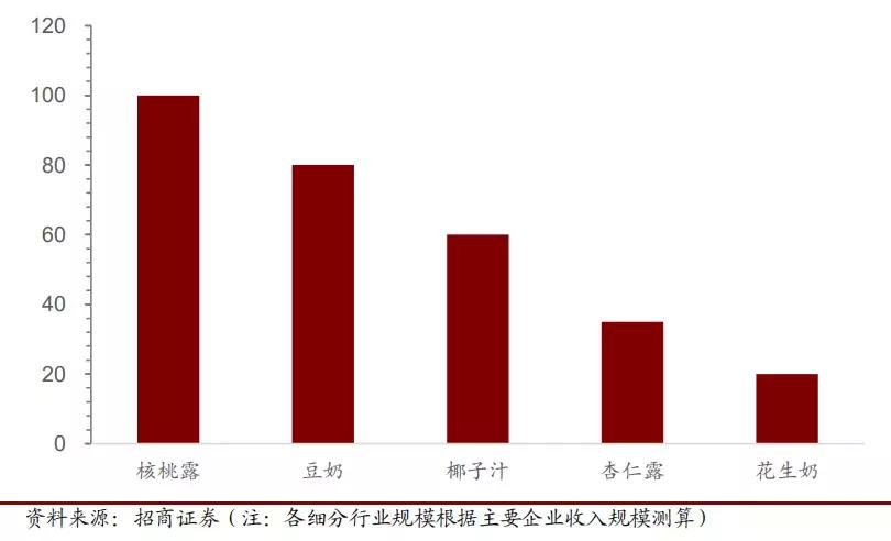 植物蛋白质豆奶,植物蛋白饮料豆奶