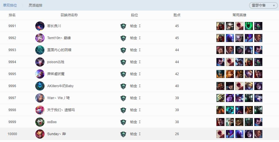 英雄联盟为什么他们战力都很高,英雄联盟总是玩得很乱