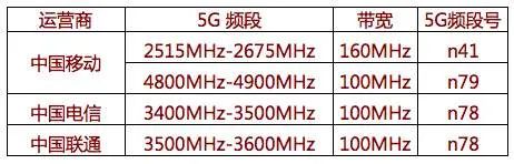 广电5g黄金频段,5g黄金硬不硬