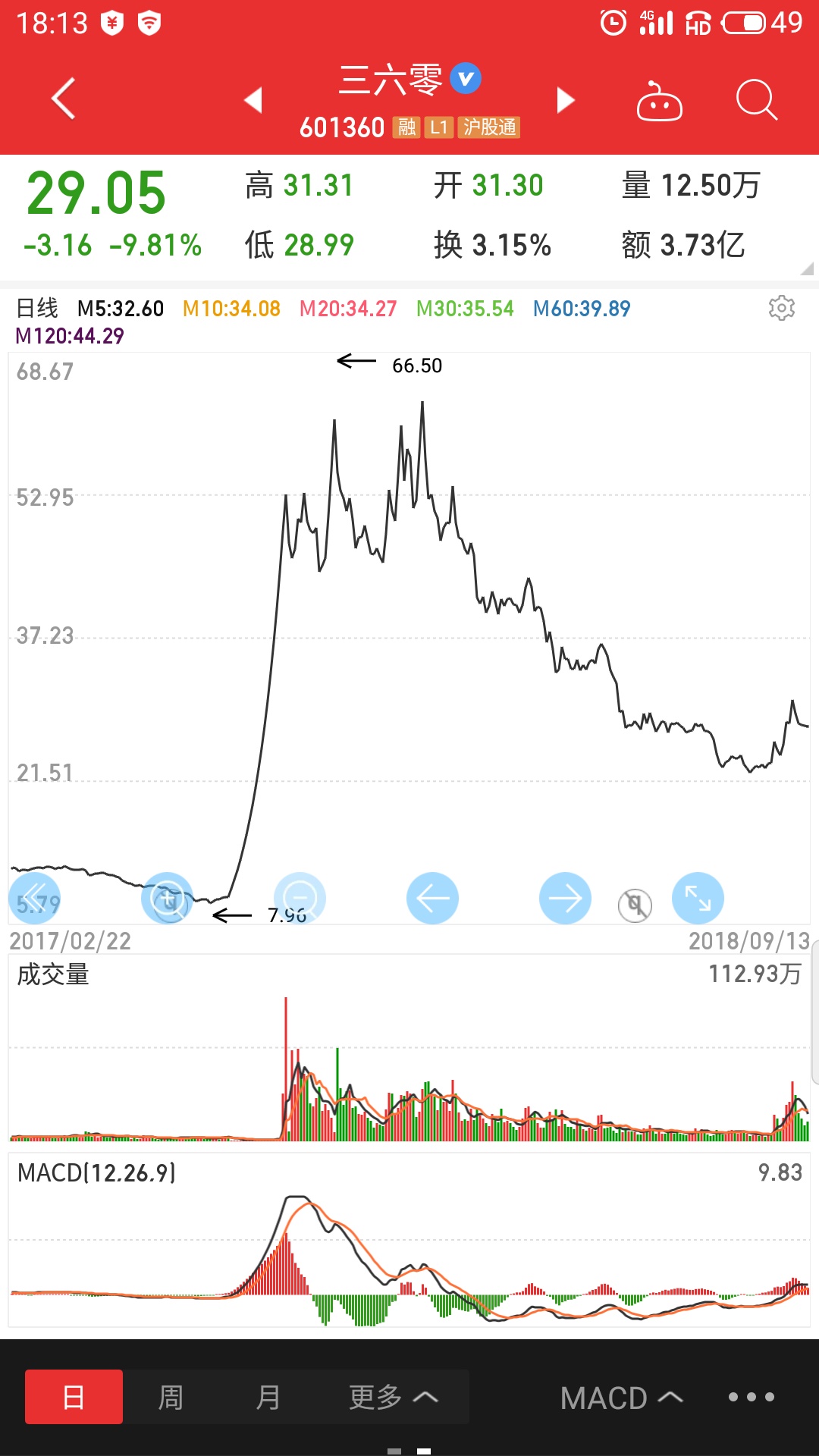 601360三六零能涨吗,601360三六零业绩