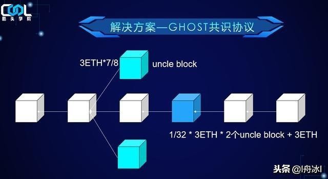 以太坊如何提高性能,以太坊的数据量问题
