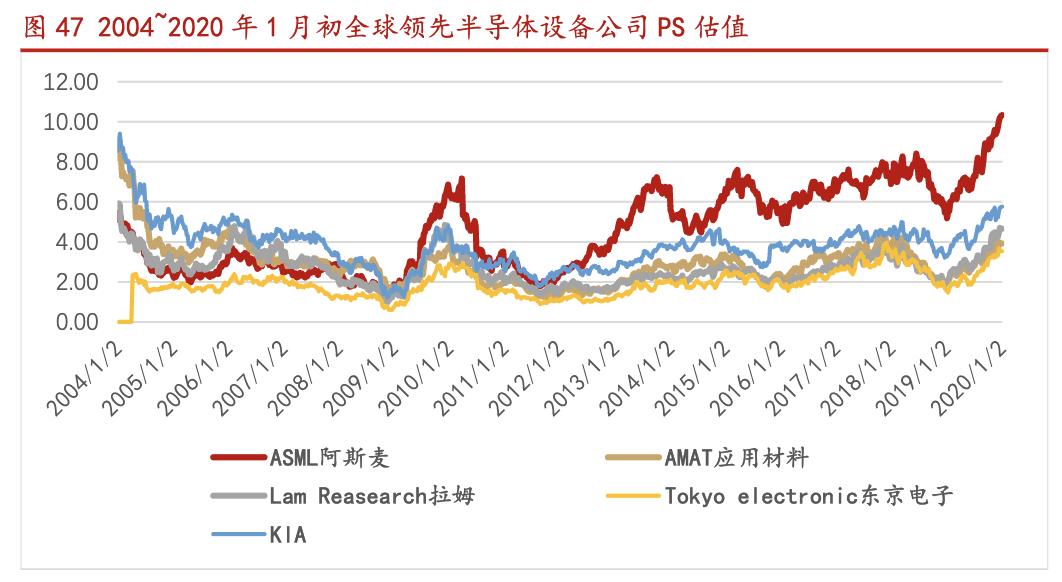 北方华创国产化率,北方华创未来核心技术