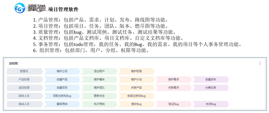计算机文化,计算机文化讲解