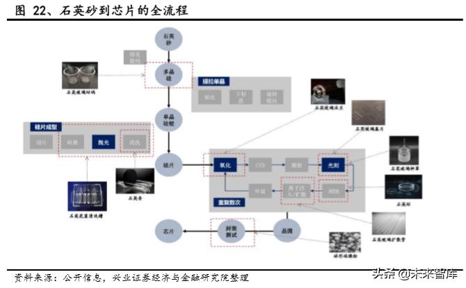 半导体石英产业深度分析,半导体高端石英材料最新新闻