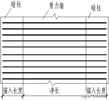 剪力墙平面表示方法有几种,剪力墙最简单的判断方法
