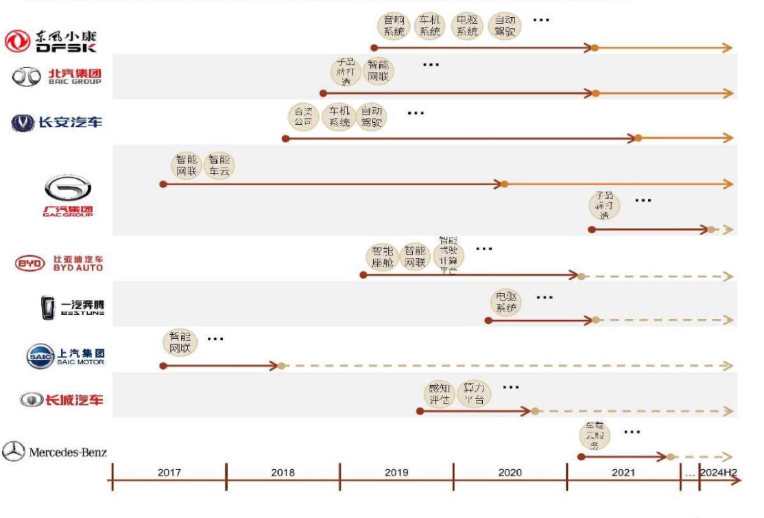 了解新能源汽车的渠道,了解新能源汽车品牌