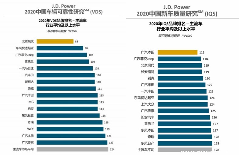 三菱汽车好还是大众好,三菱好还是马自达好