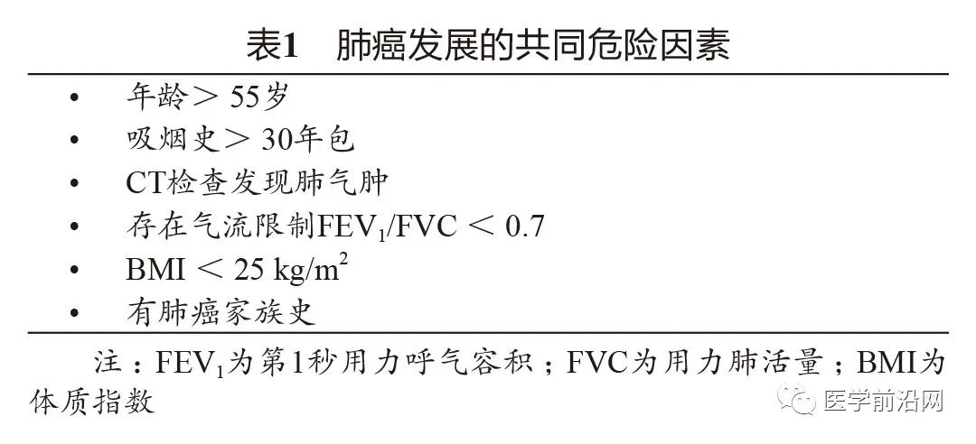 2024年gold慢阻肺指南,gold慢阻肺疾病评估分组
