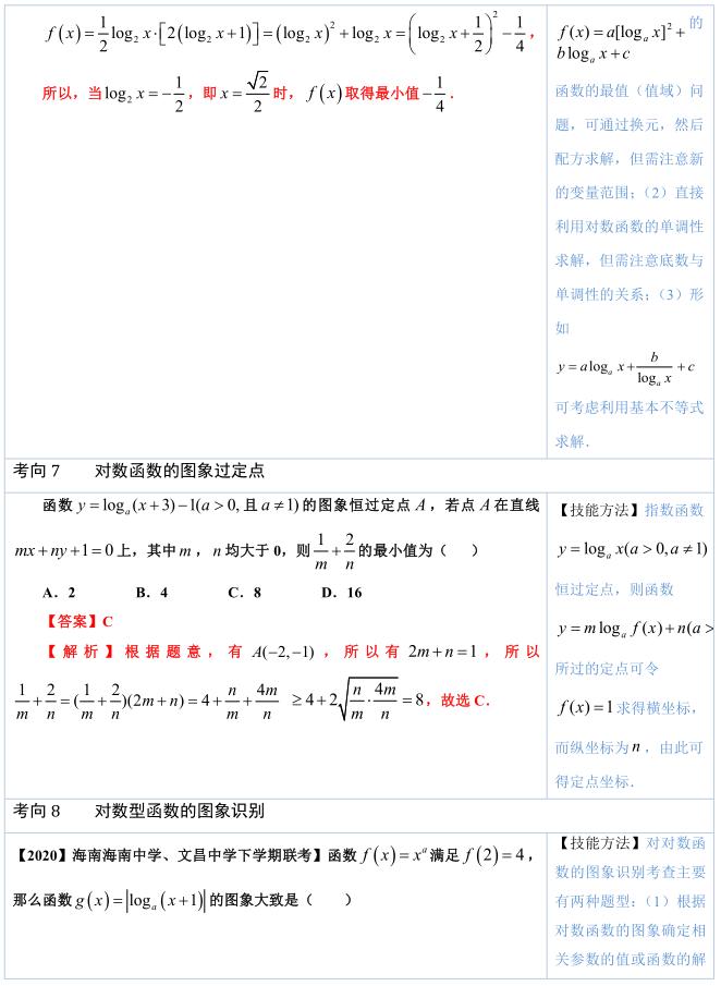 高中数学必考知识100题及答案,高中数学对数函数解题技巧