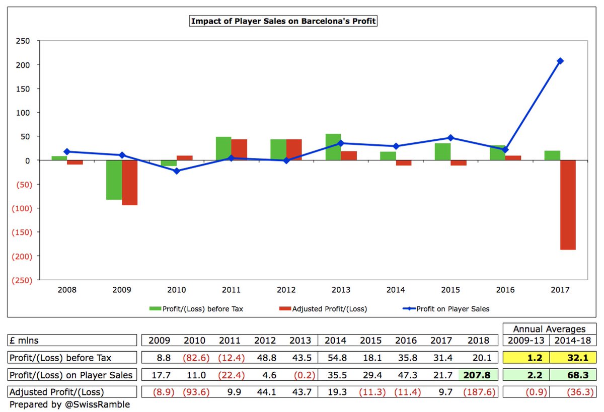 巴萨的财政报告,巴萨财政困境下的艰难选择