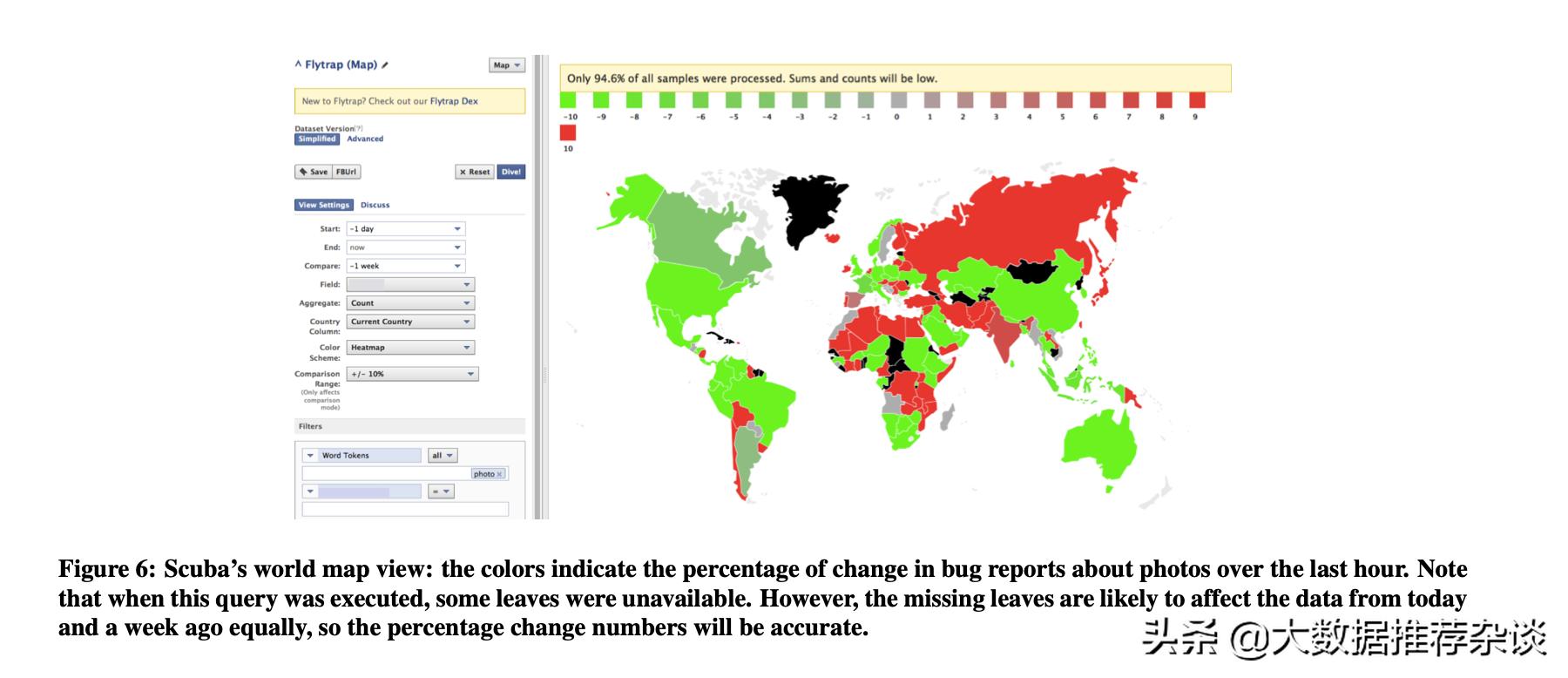 译《Scuba:DivingintodataatFacebook》