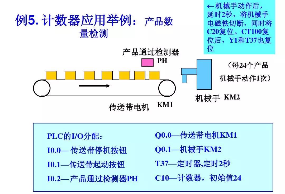 零基础怎么快速学习西门子plc,西门子plc从零开始学教程