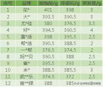 拉拉裤xl码,都是xl码怎么大小不一样