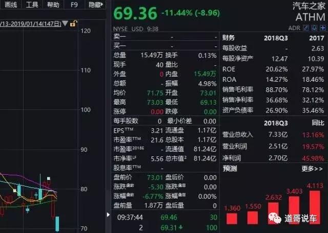 汽车之家破产,汽车之家被禁了怎么办