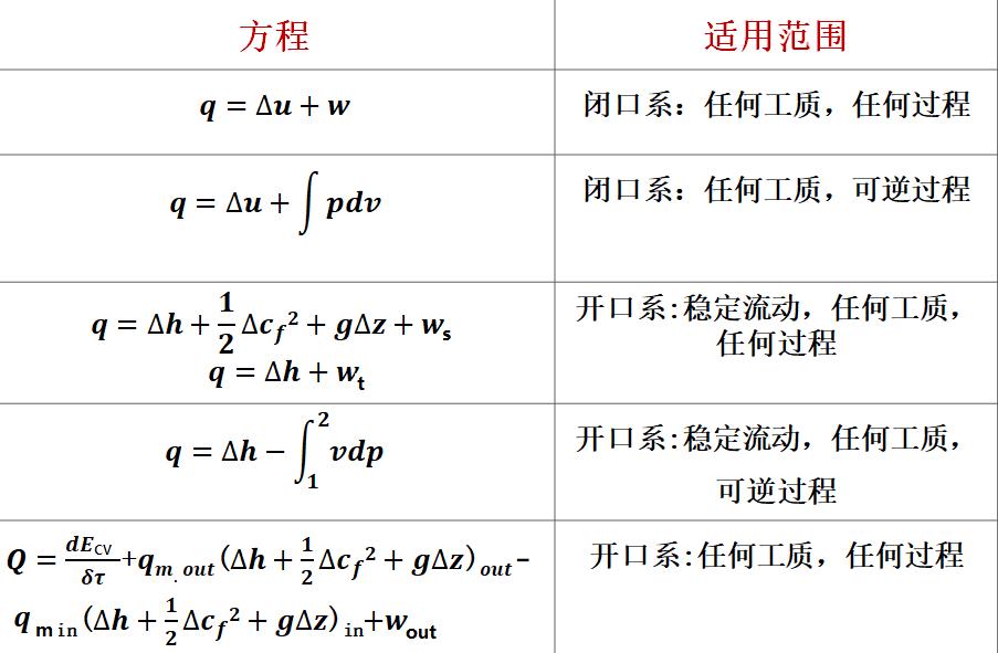 注册暖通工程师基础试题,注册暖通工程师基础教材