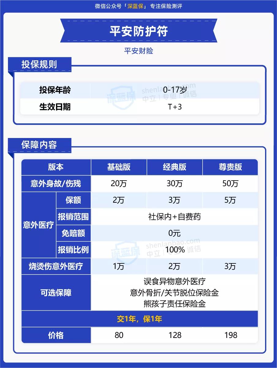 2022平安e生保价格表,2023年平安e生保升级版靠谱吗