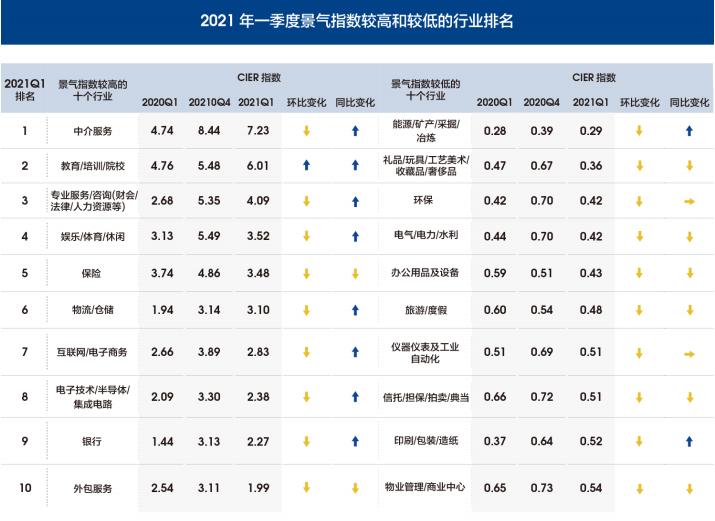 2021就业率前十专业,2022就业前景好的专业艺术