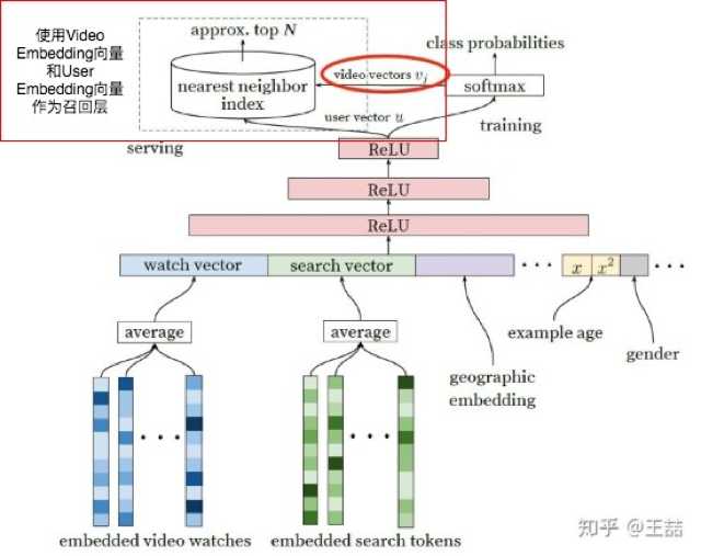 embedding工程化应用,embedding技术的优点是什么