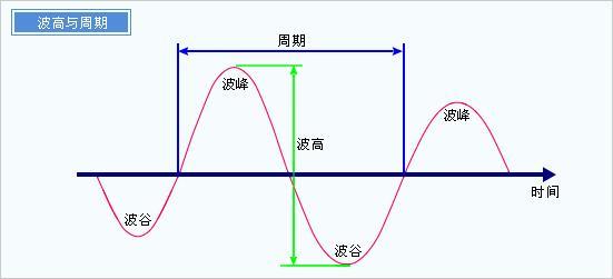 光的速度怎么测量出来的,光的速度有多快一秒可以跑多远