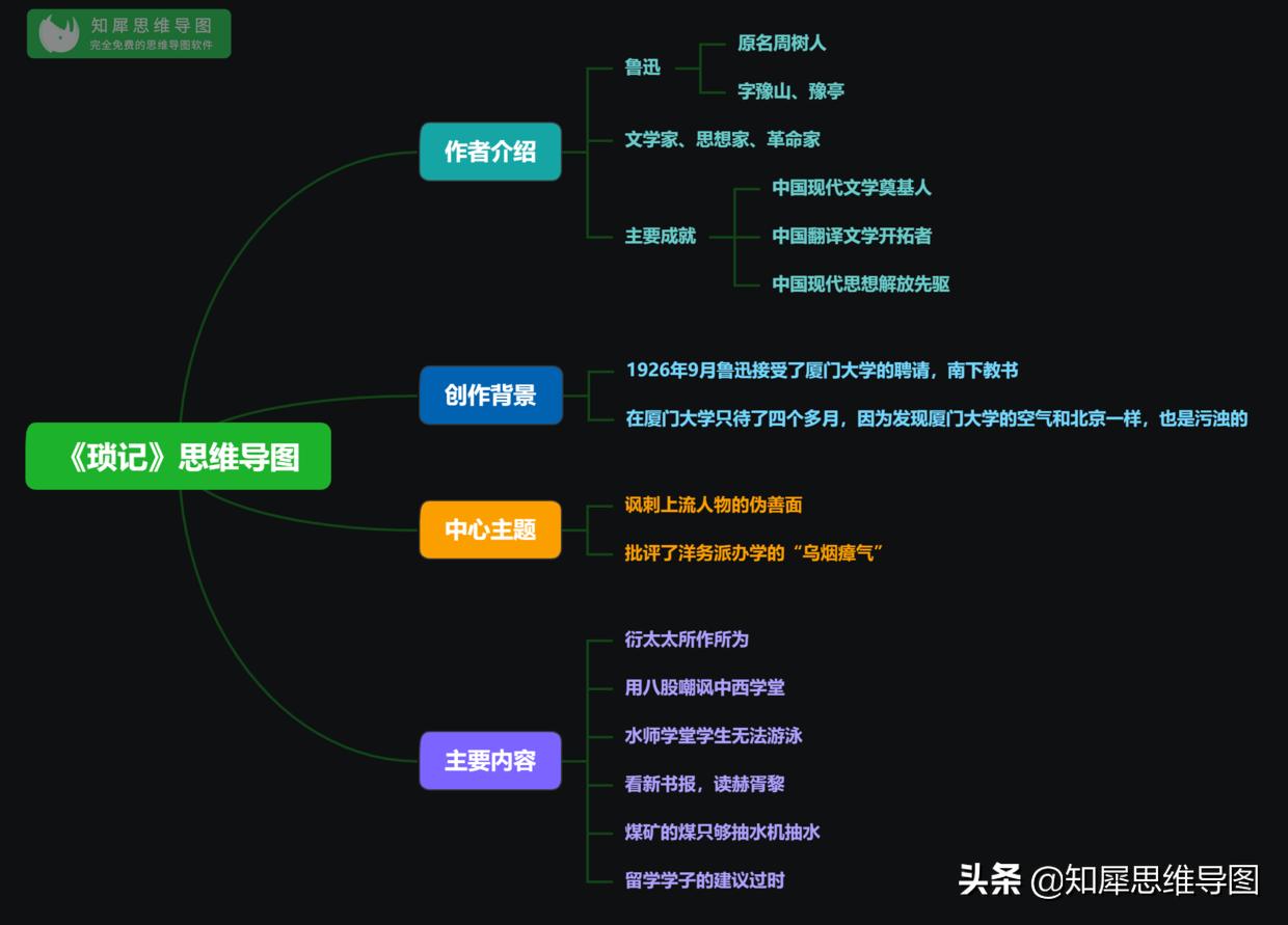 朝花夕拾思维导图前三篇内容,朝花夕拾思维导图整理