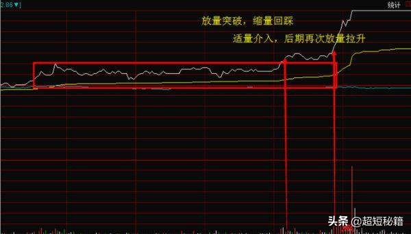 什么股可买,什么股可以随时买卖