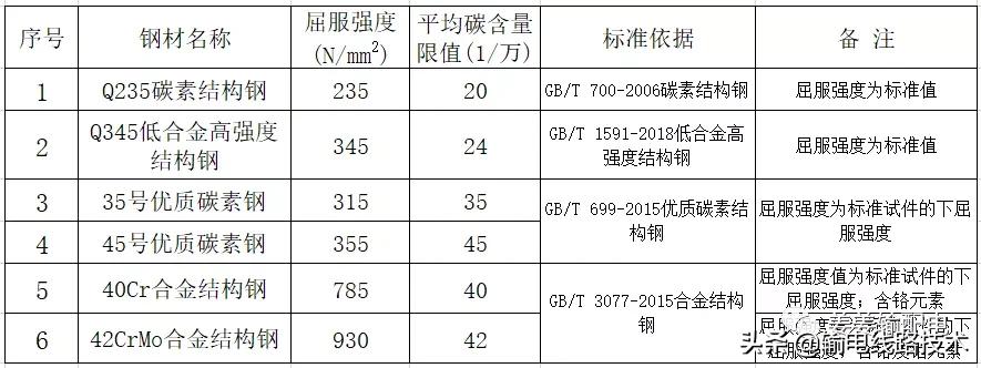 输电铁塔地脚螺栓施工,高压铁塔怎么预埋地脚螺栓