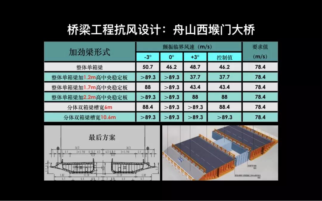 虎门大桥异常抖动如波浪现场照片,虎门大桥晃动是哪个桥