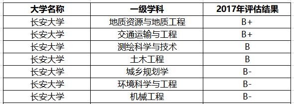 陕西最好的8所大学:3所985、4所211,1所美院,不愧是教育大省