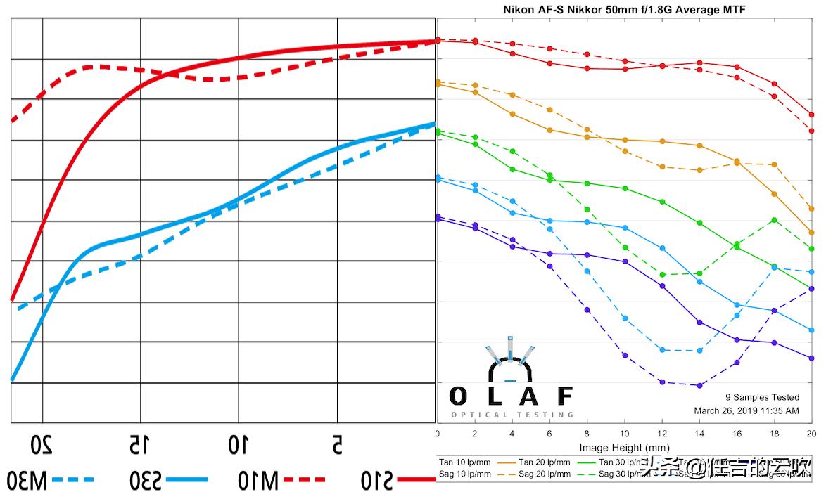 尼康z50用料,尼康定焦镜头和变焦镜头的搭配