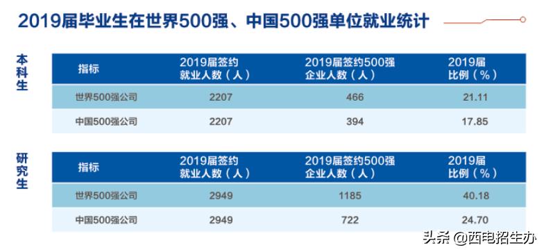 西电集团年薪公布,中国西电薪资待遇怎么样