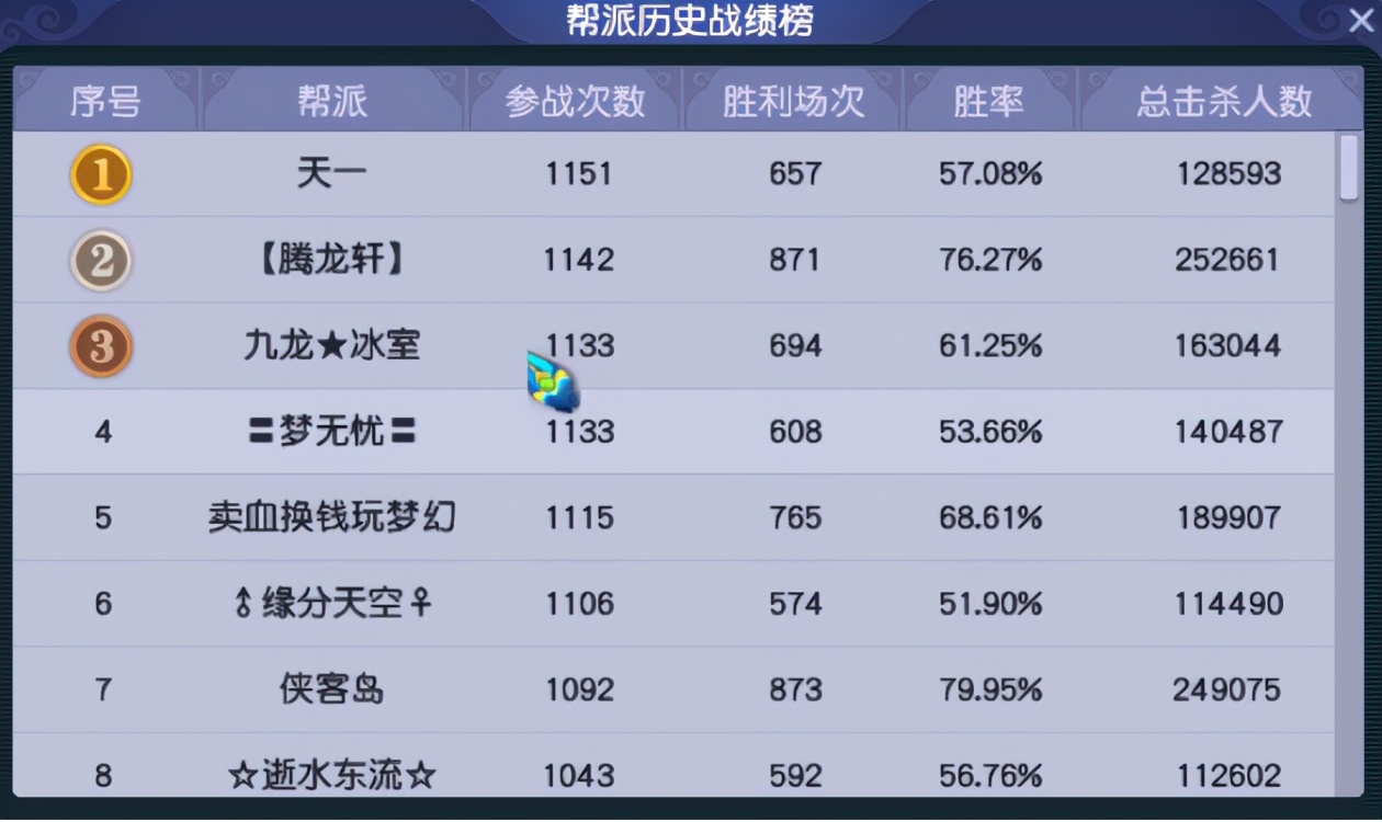 梦幻西游紫禁城点卡卖多少梦幻币,梦幻西游紫禁城点卡