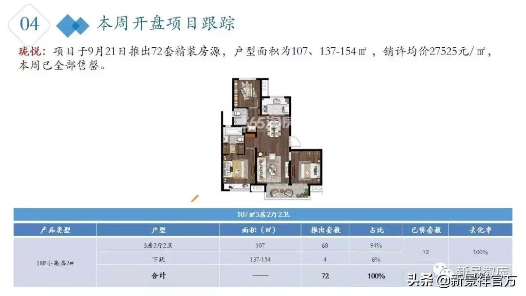 楼市周报最新行情,楼市动态2024