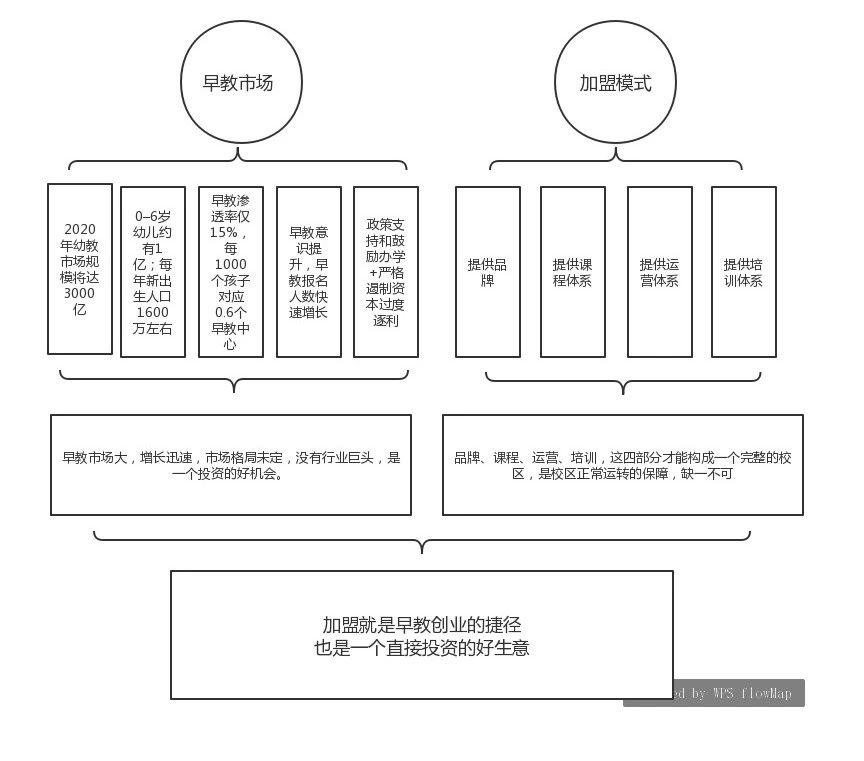 早教连锁加盟费多少钱一年,加盟早教哪个品牌比较好