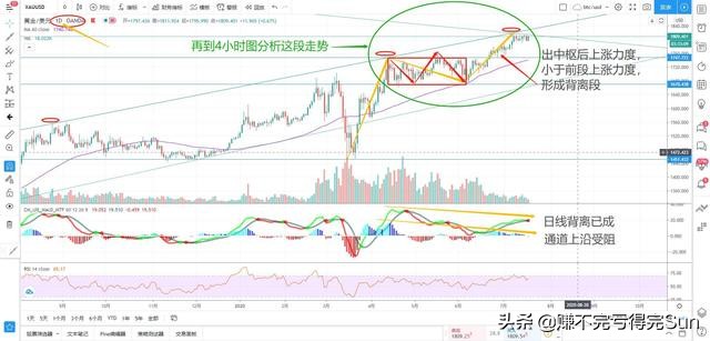 黄金怎么判断有效破位和企稳,黄金回调后市如何操作