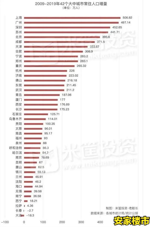 南昌地铁九龙湖集资房,南昌九龙湖集资房