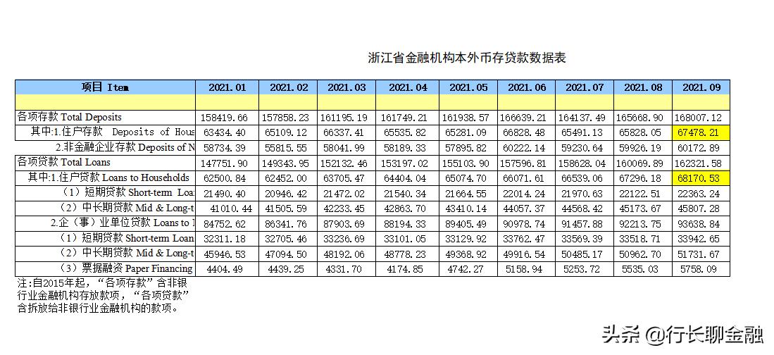 数据出炉！浙江人均住户*款贷**超10万，你“超标”了吗？