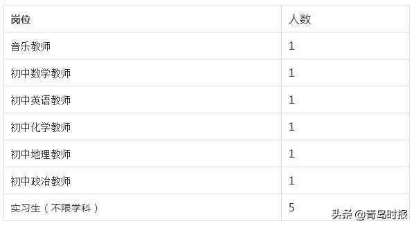 青岛辅警招聘公告2021,青岛公安部门招收辅警怎么招收