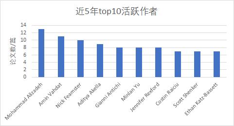 鍥介檯閫氫俊鏁版嵁,鍥介檯閫氫俊缃戠粶