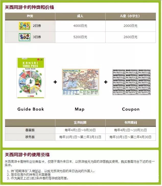 日本旅游签证有几种,日本签证过签率高吗