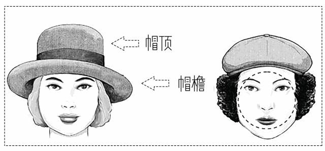 今年最流行的帽子冬款,今年最流行的帽子秋冬