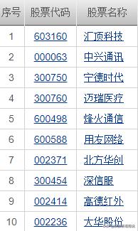 现在可以投资什么期货,现在能投资银行股吗