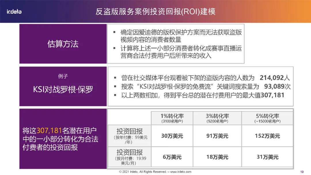 全球多媒体视频内容保护最佳实践