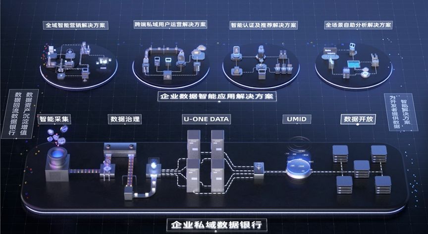 友盟云数据智能云,友盟数据统计平台